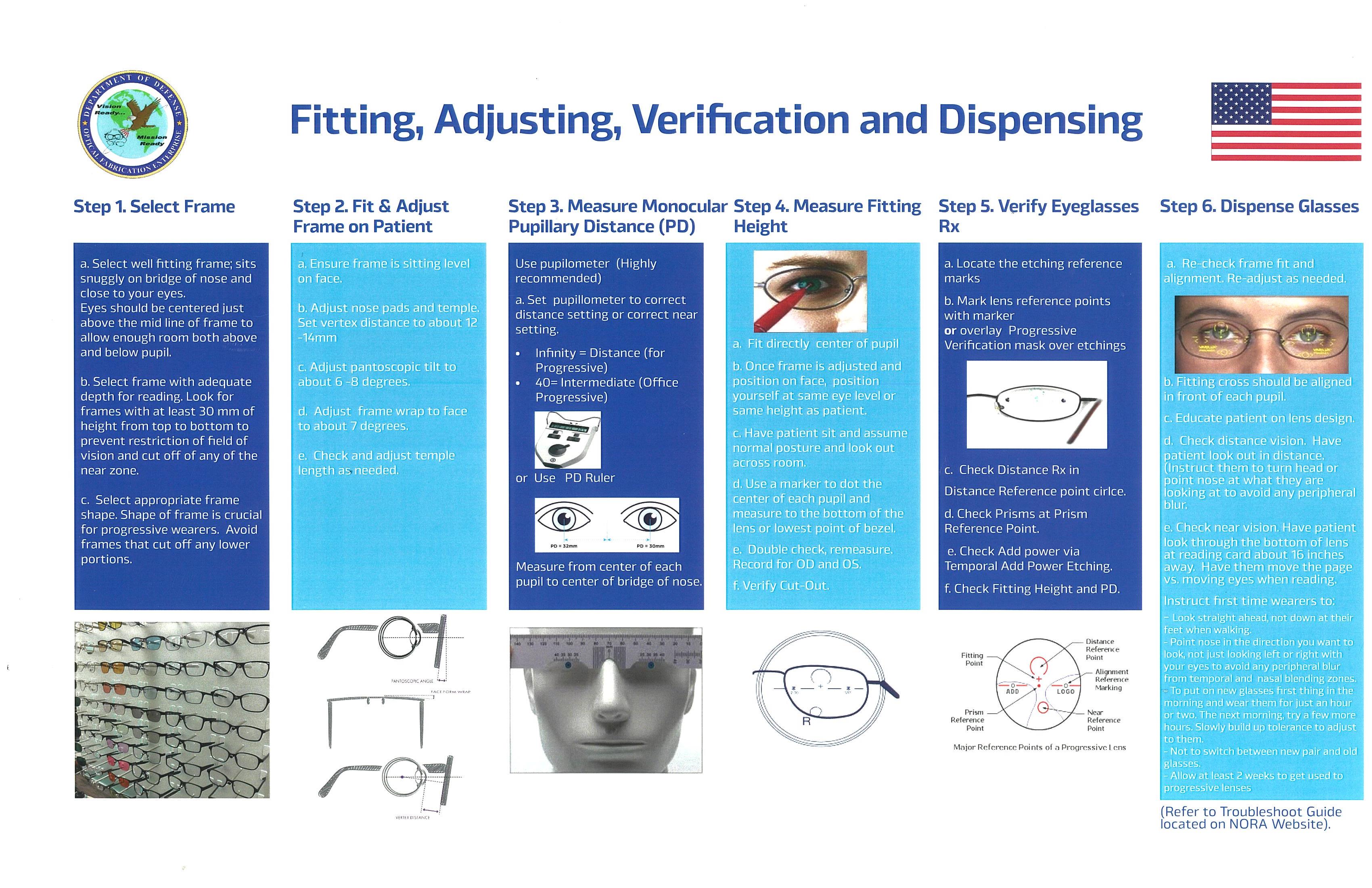Dispensing Steps